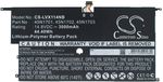 Lenovo 20A7 etc